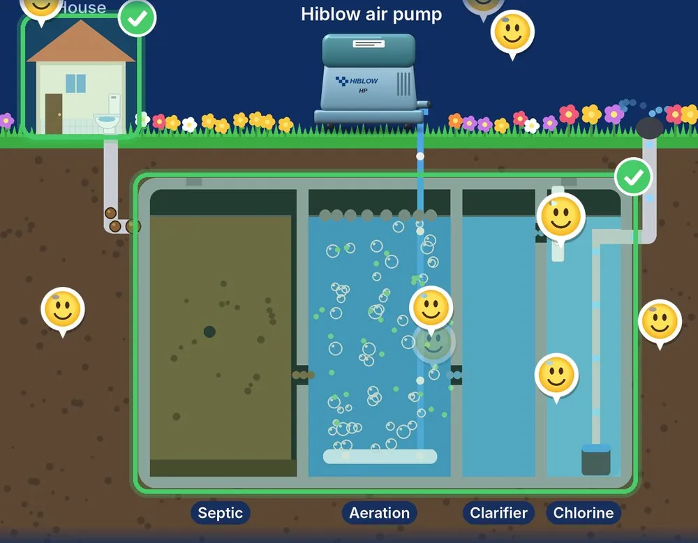 Illustration of the same system with a Hiblow linear air pump: clear water, bubbles in the aeration chamber and a green lawn, outlined in green
